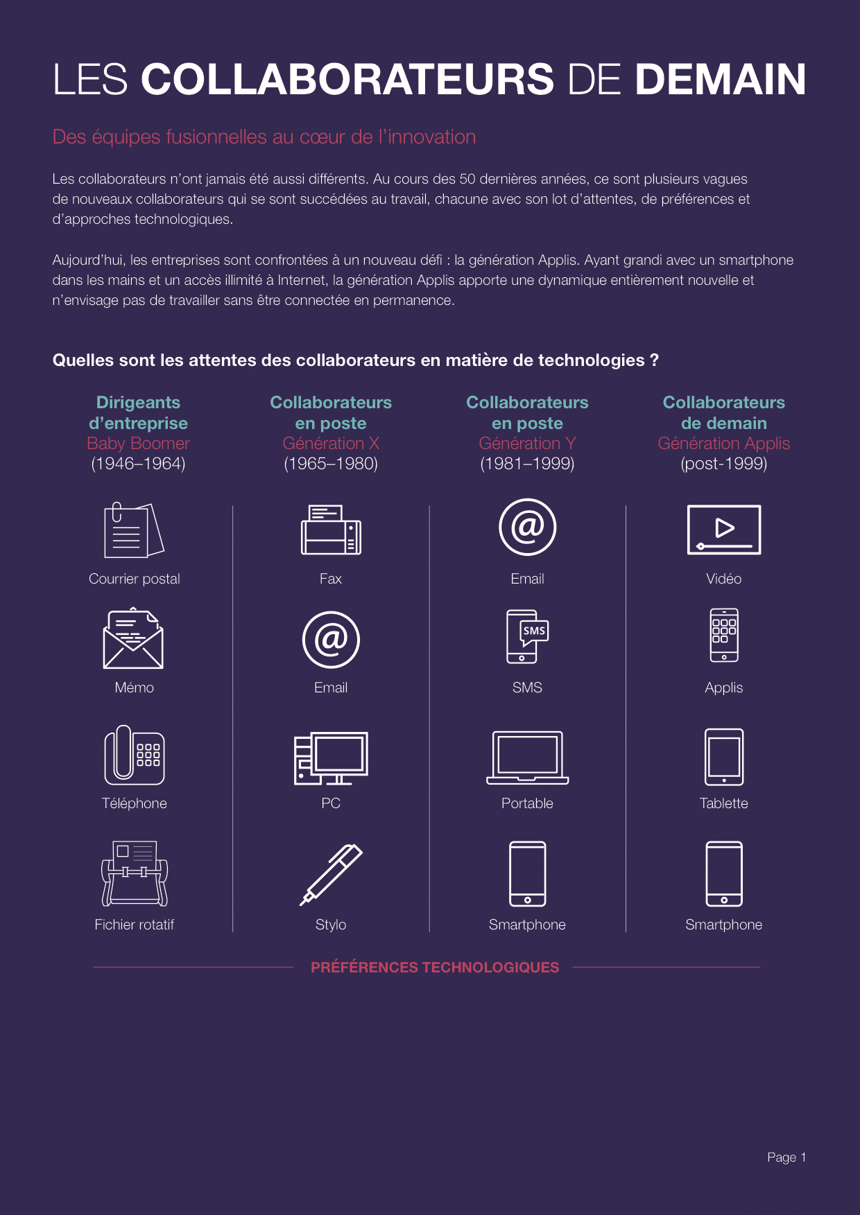 Etude Fuze - Casser les codes d'ici 2020-3-3